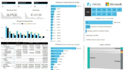 Ejemplos De Dashboards En Power Bi Arbentia