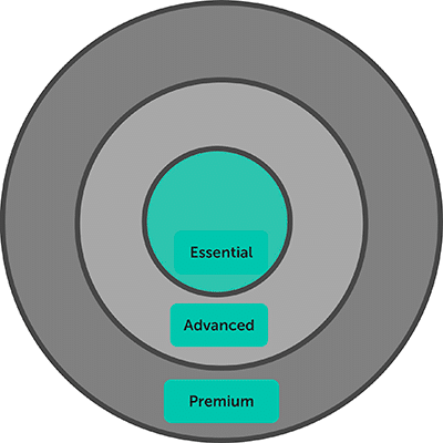 ARBENTIA Security Essential