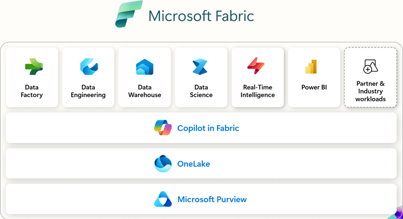 soluciones de microsoft fabric