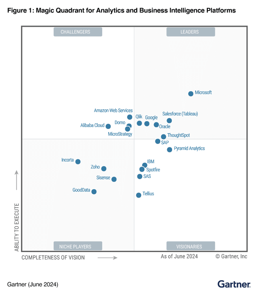 cuadrante gartner - junio 2024